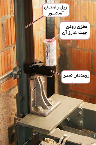 روغن ریل آسانسور